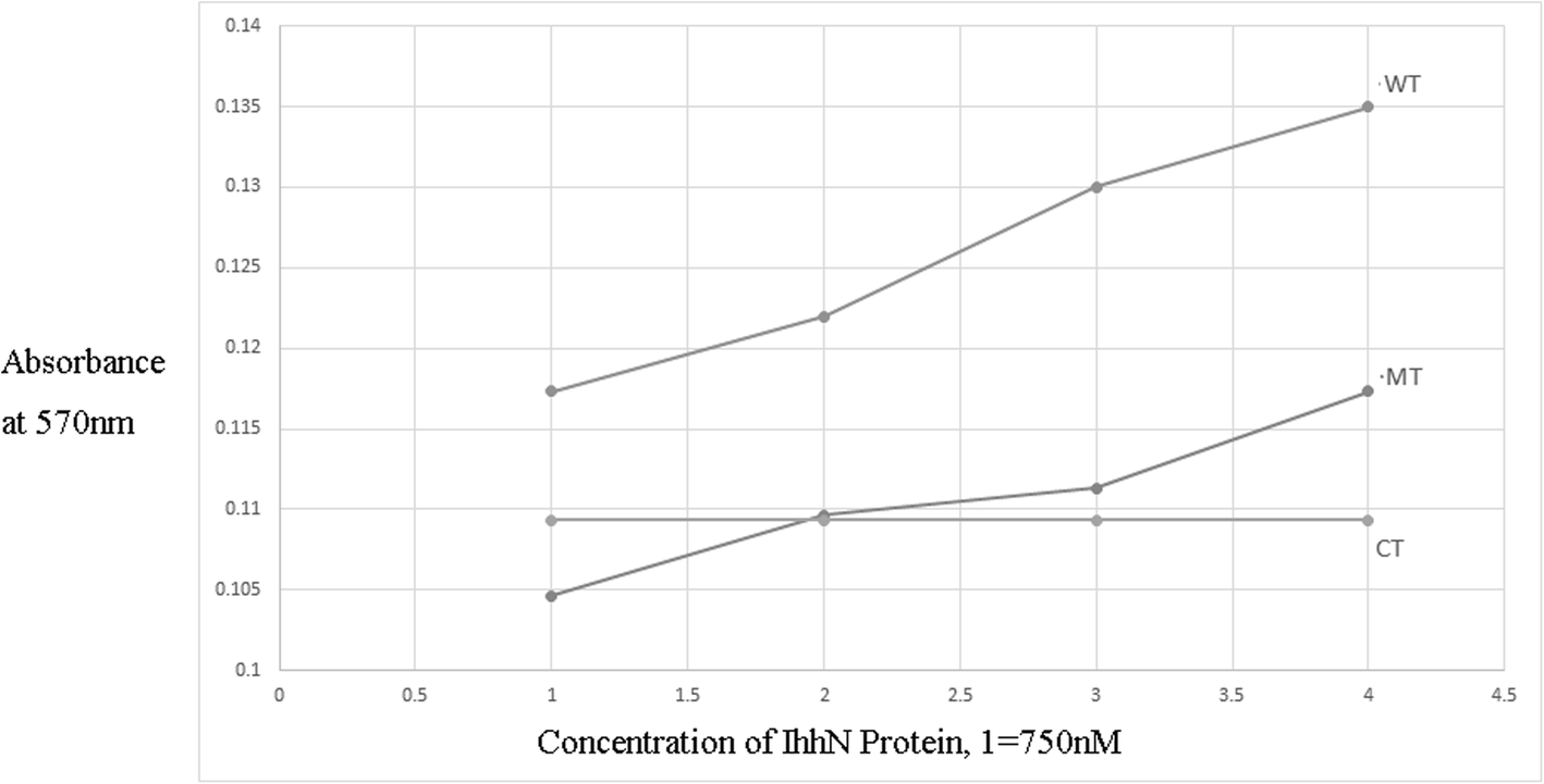 Fig. 4