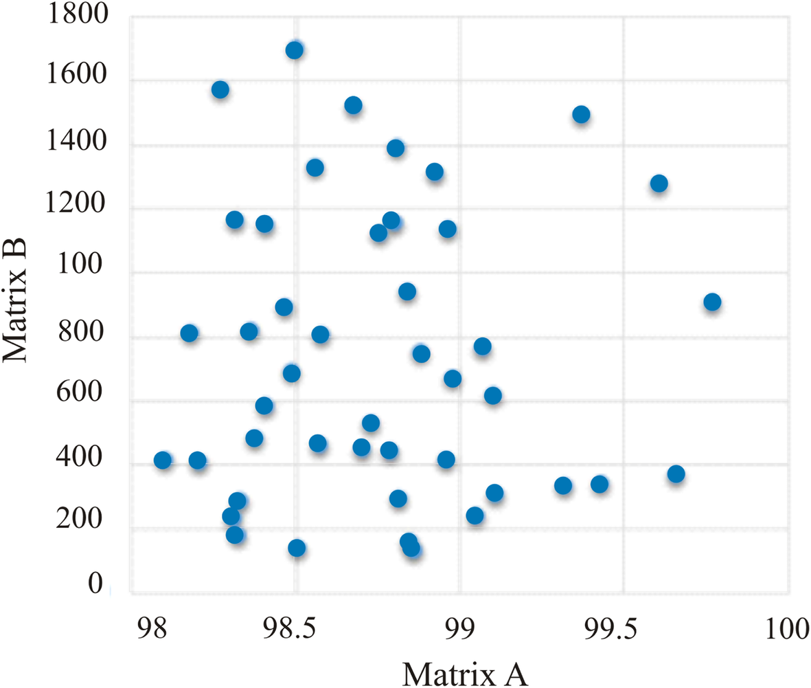 Genetic diversity of Bm86 sequences in Rhipicephalus (Boophilus) microplus  ticks from Mexico: analysis of haplotype distribution patterns | BMC  Genomic Data | Full Text