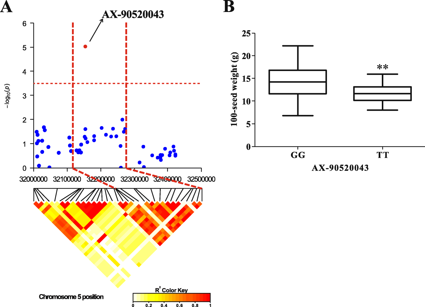 Fig. 4