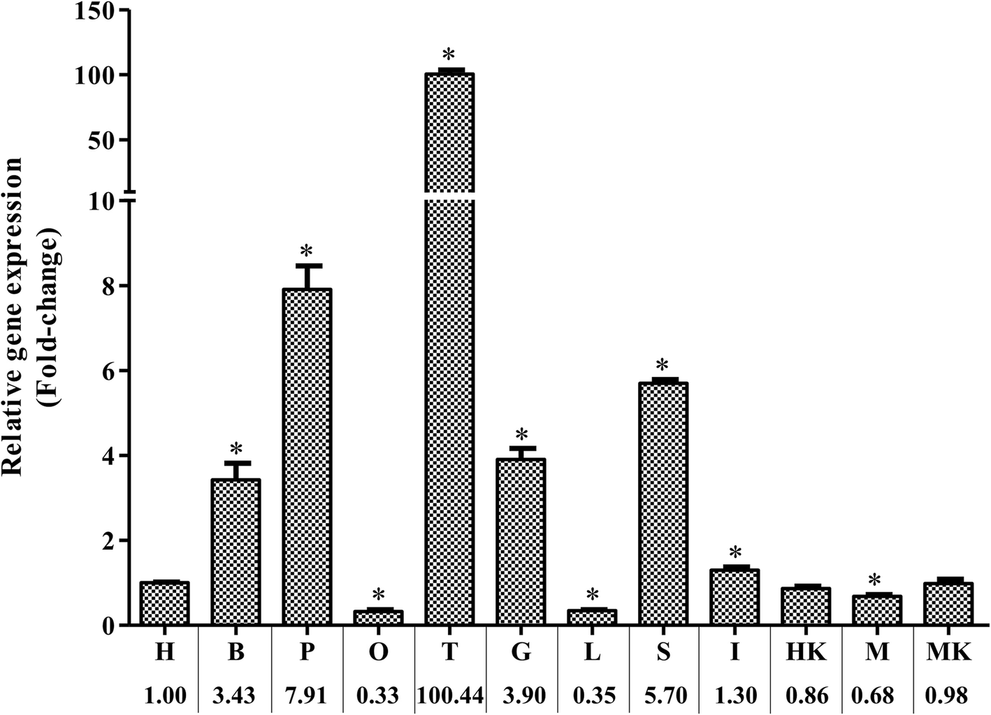 Fig. 5