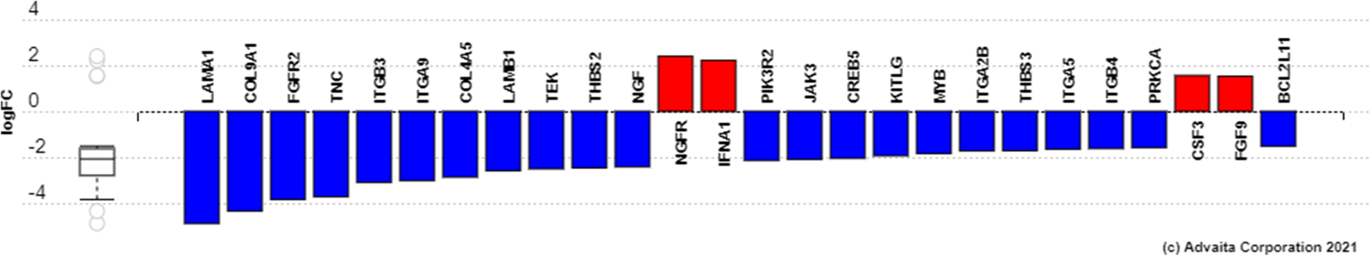 Fig. 10