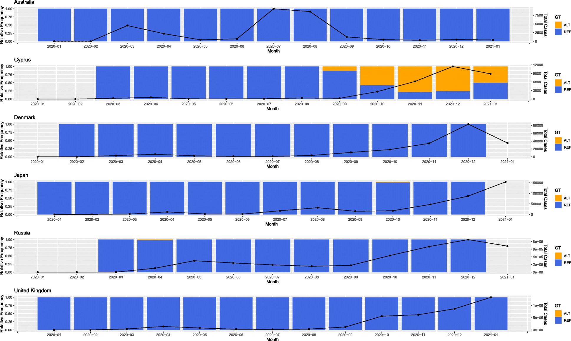 Fig. 4