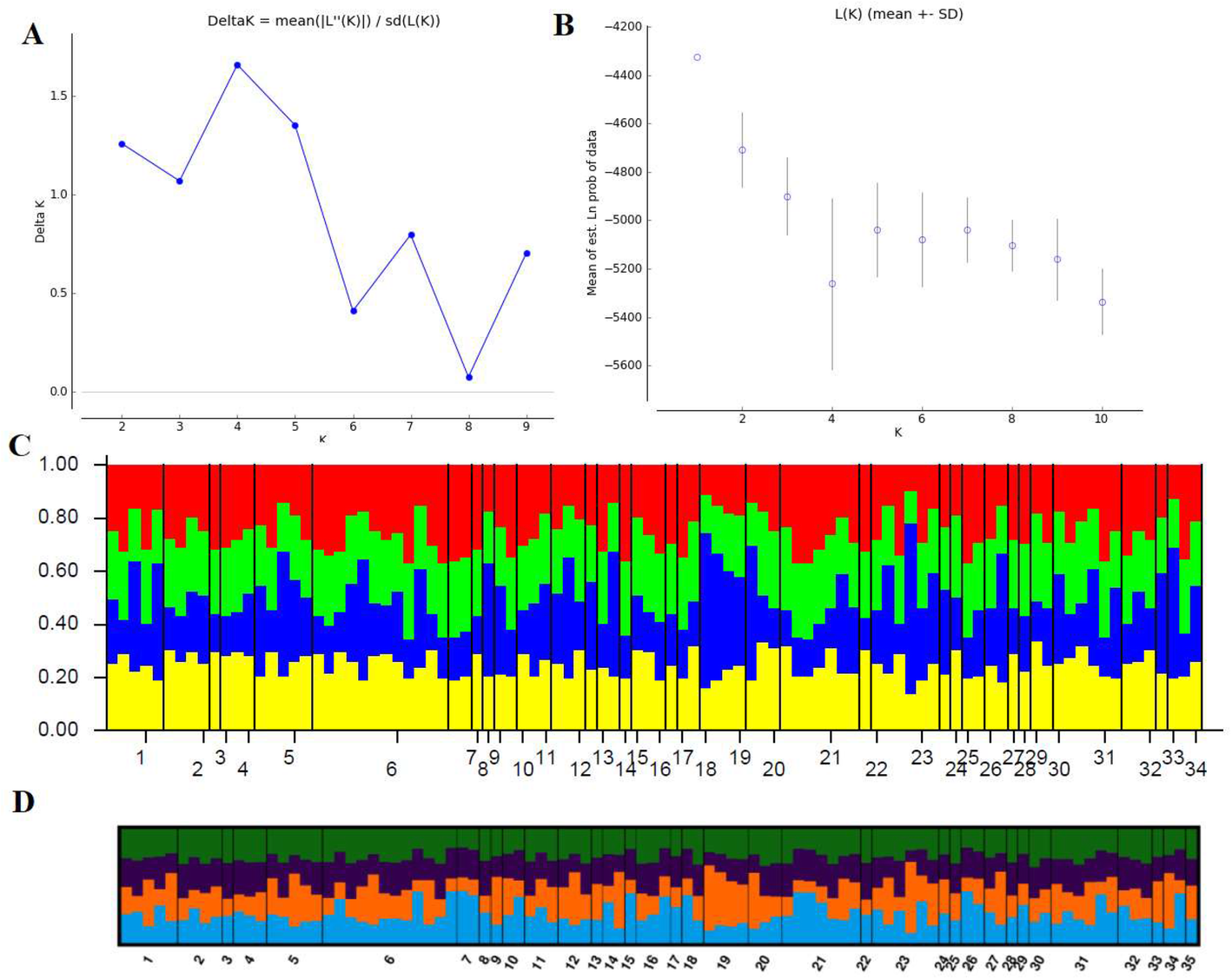 Fig. 4