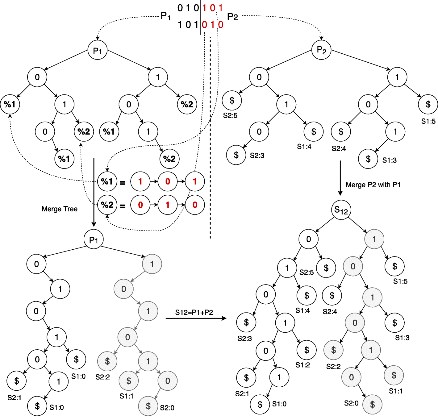 Fig. 3