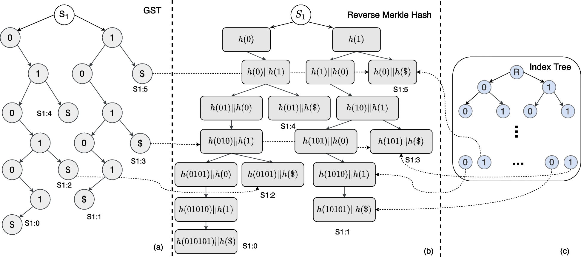 Fig. 5