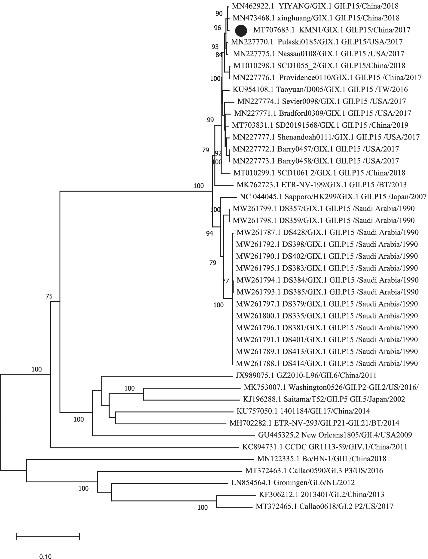 Fig. 2