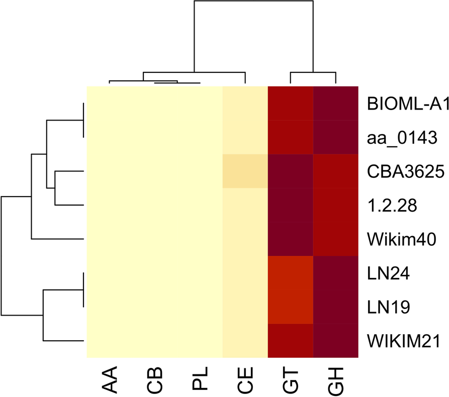 Fig. 7