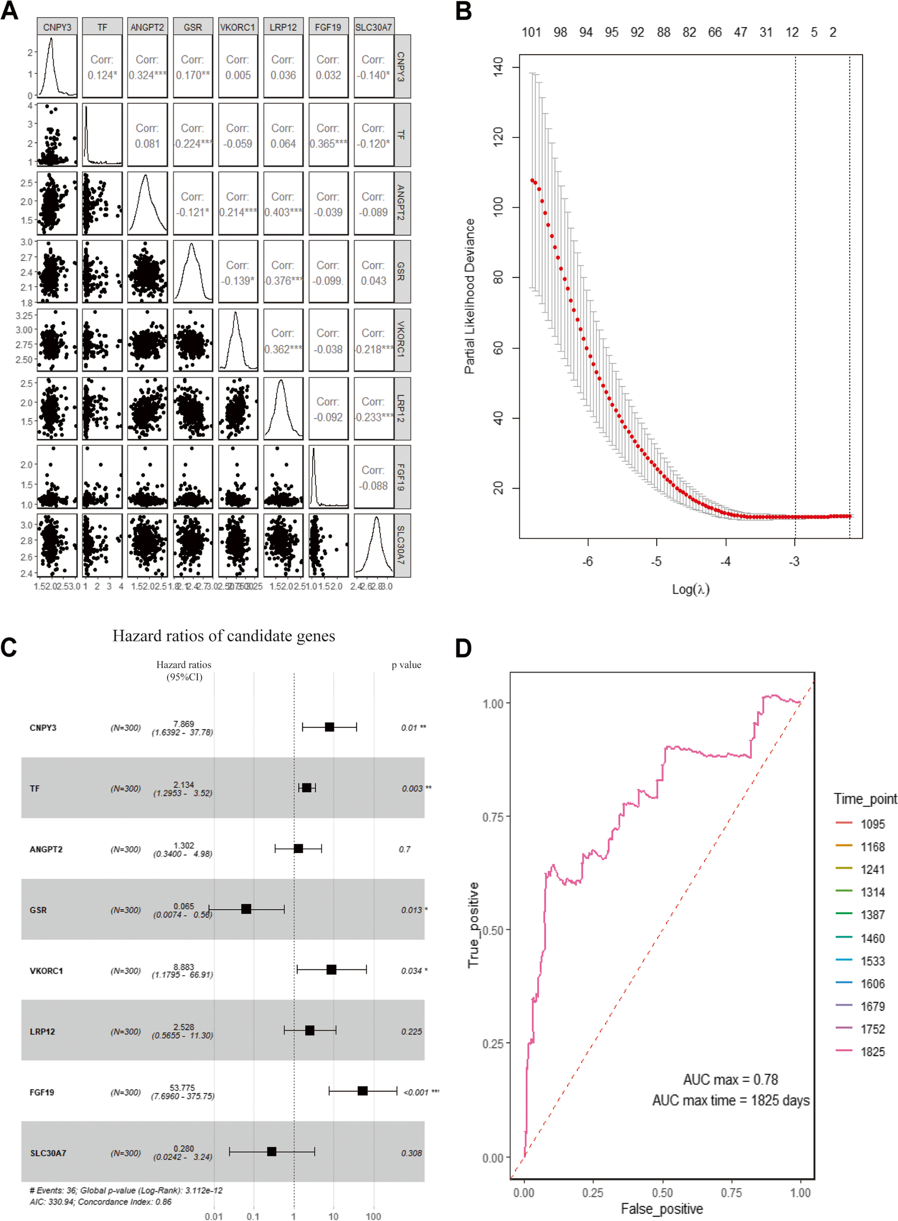 Fig. 4