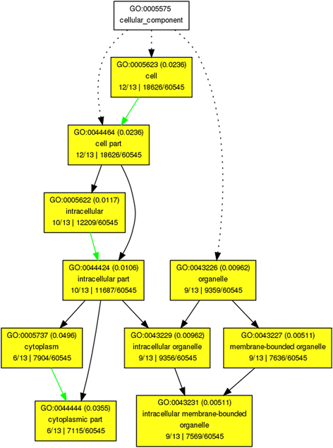 Figure 9