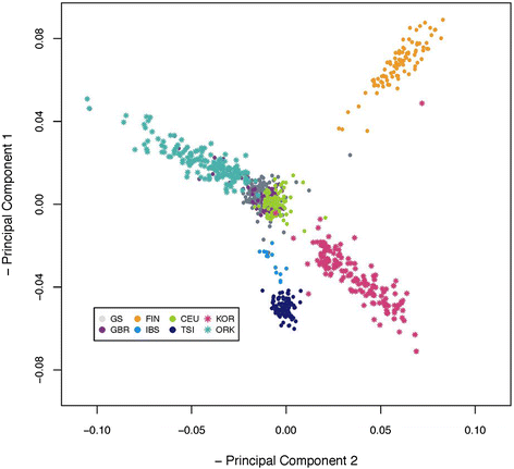 Fig. 2