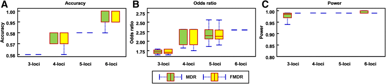 Fig. 4