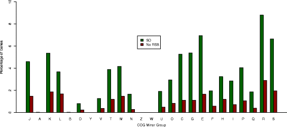 Fig 5