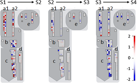 Fig. 7