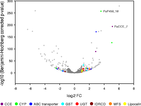 Fig. 8