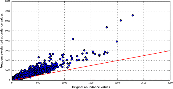 Fig. 5