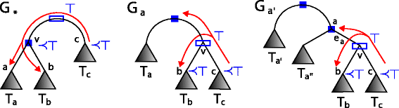 Fig. 5