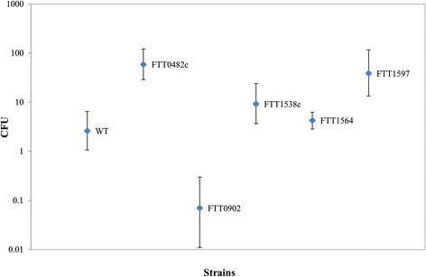 Fig. 2