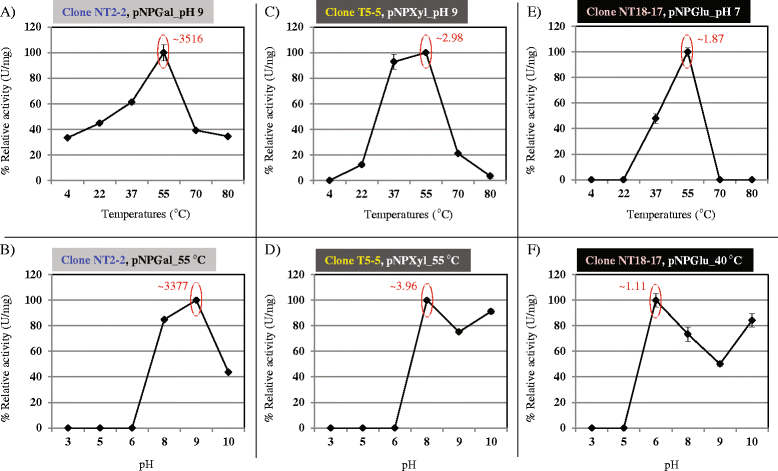 Fig. 4