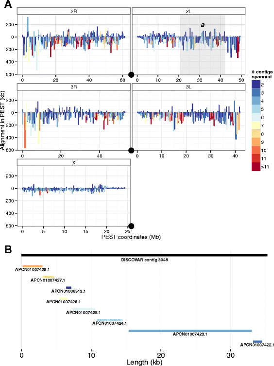 Fig. 3