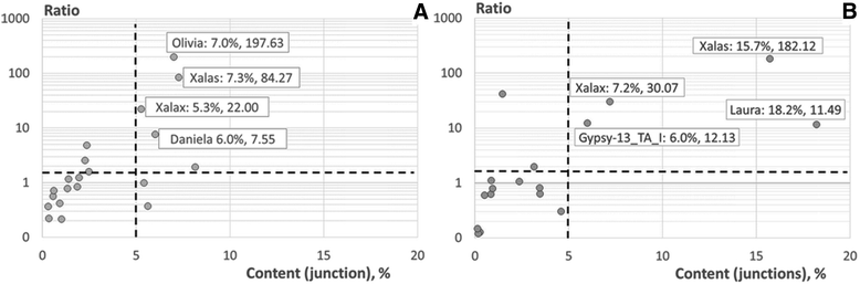 Fig. 6