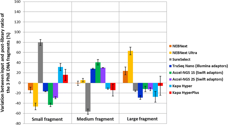 Fig. 5