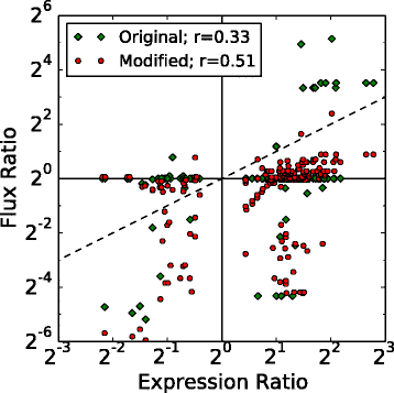 Fig. 9