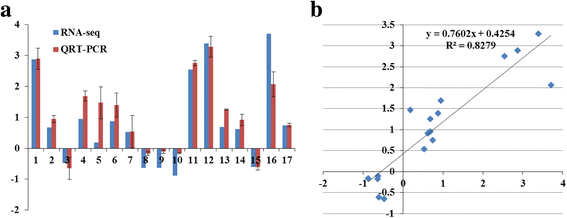 Fig. 8