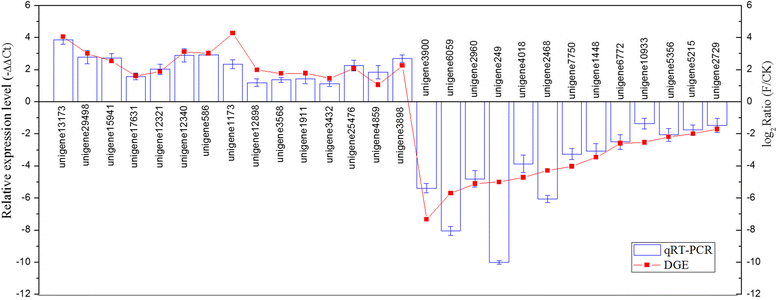 Fig. 8