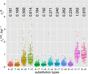 Fig. 3