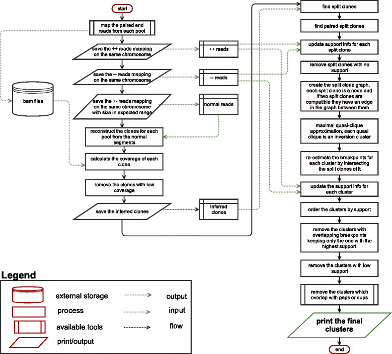 Fig. 2