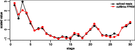 Fig. 10