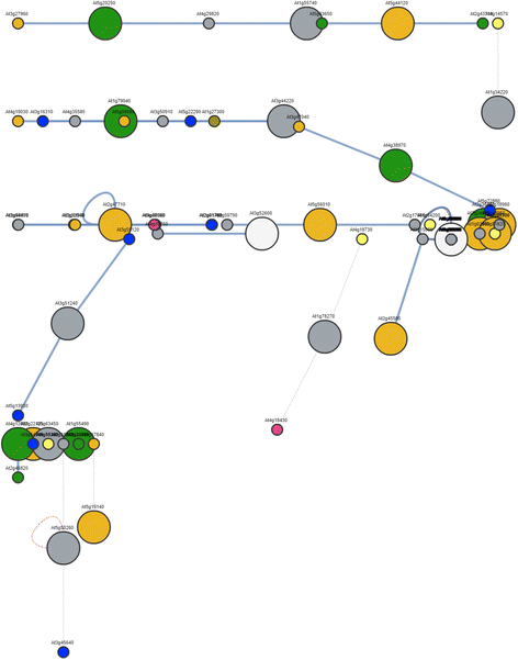 Fig. 7