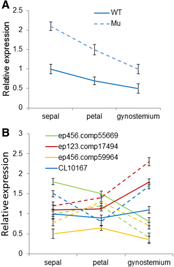 Fig. 11