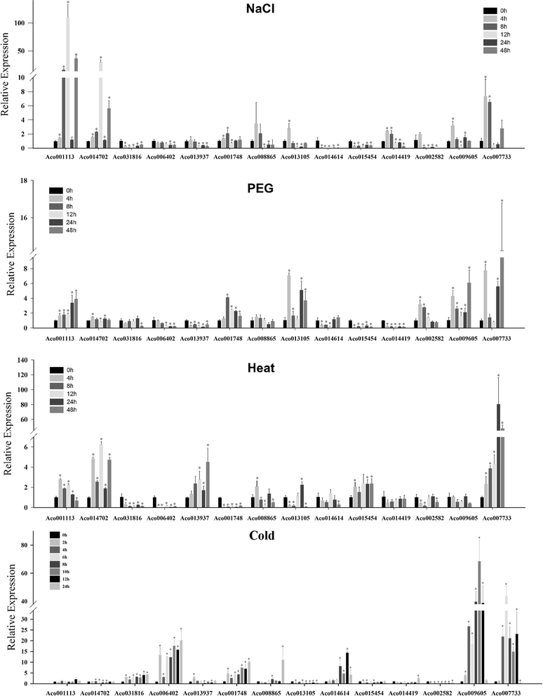 Fig. 8