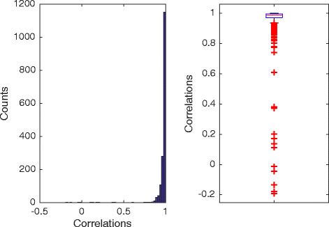 Fig. 9