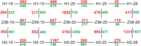 Fig. 7