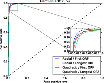 Fig. 10