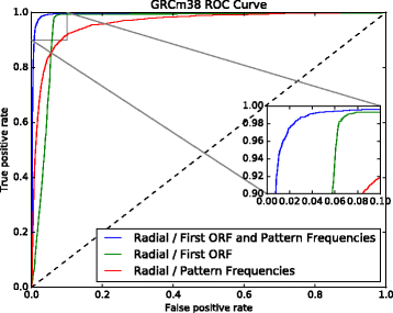 Fig. 8