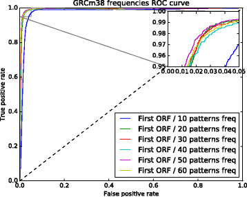 Fig. 9