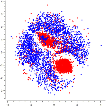 Fig. 4