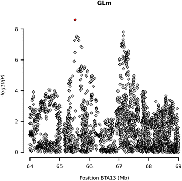 Fig. 6