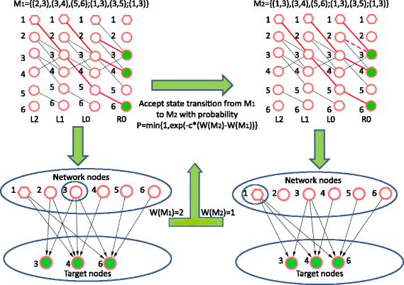 Fig. 3