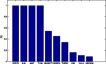 Fig. 4