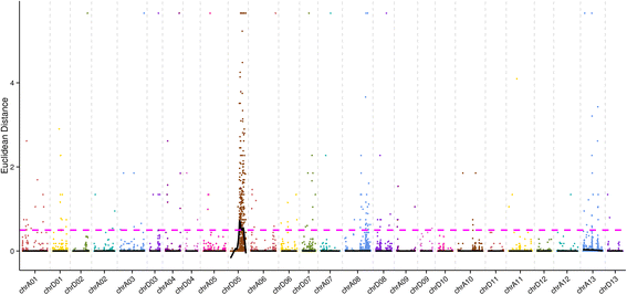 Fig. 3