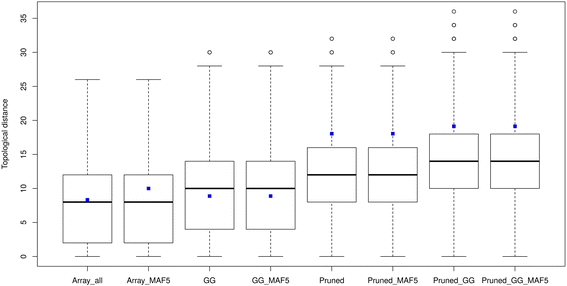 Fig. 7