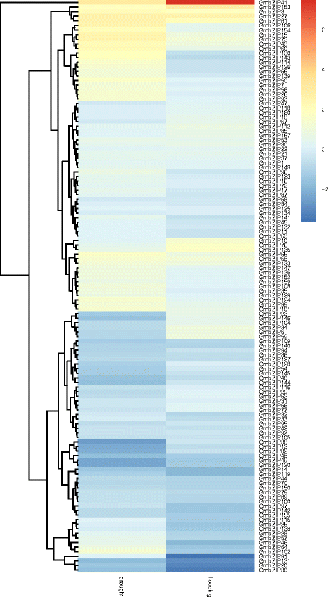 Fig. 8