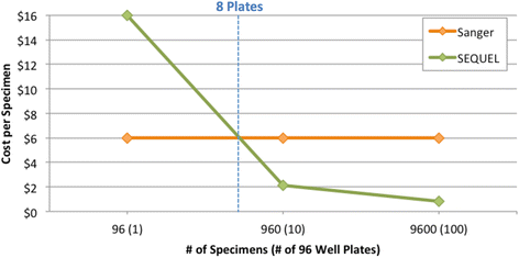 Fig. 10