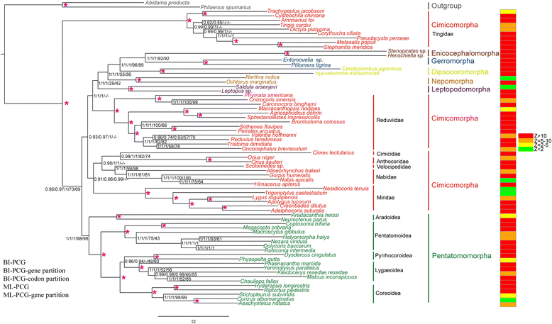 Fig. 3