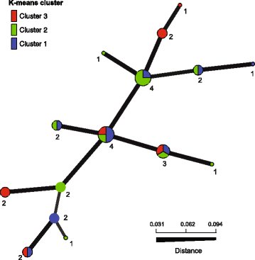 Fig. 3