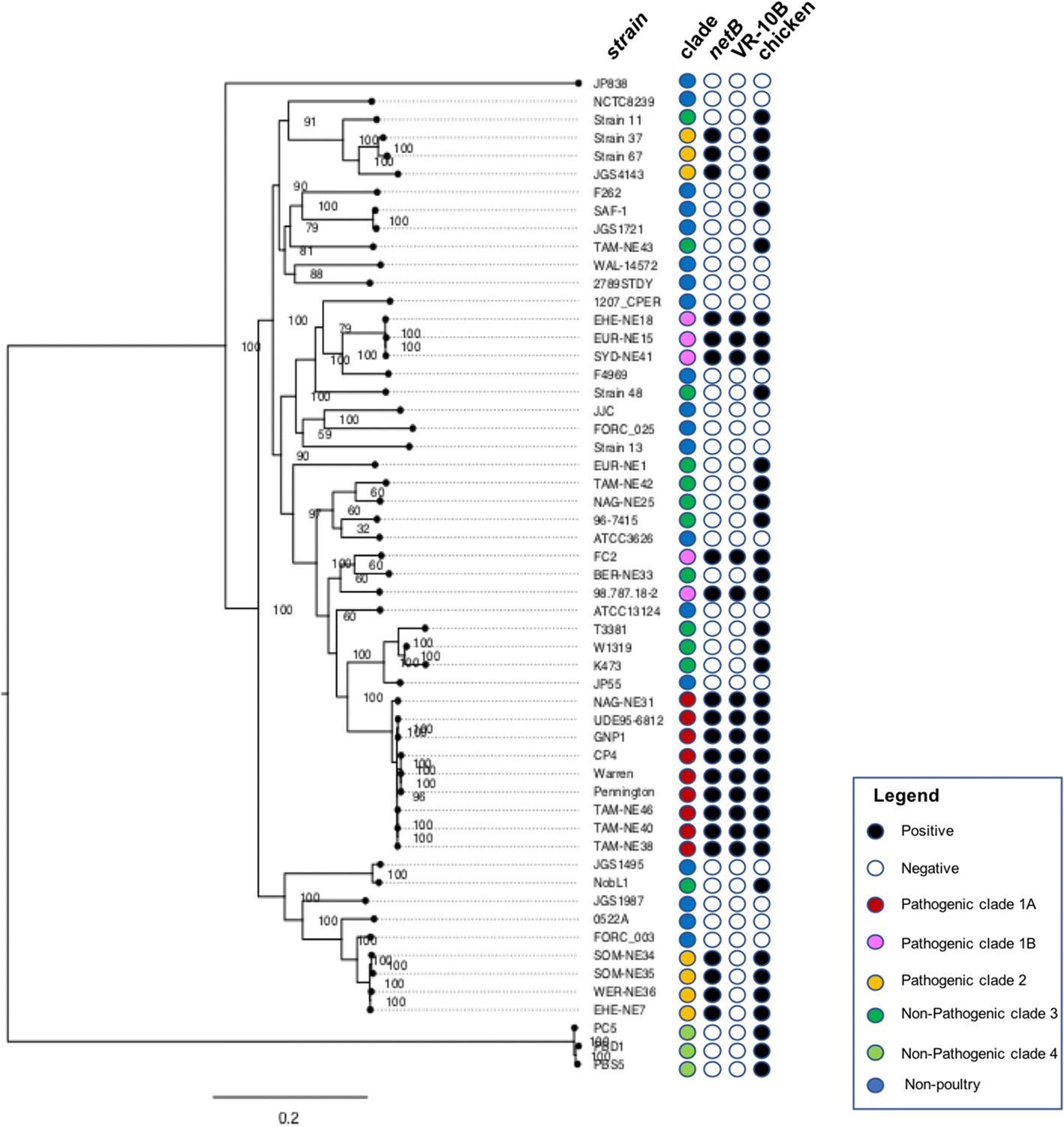 Fig. 9